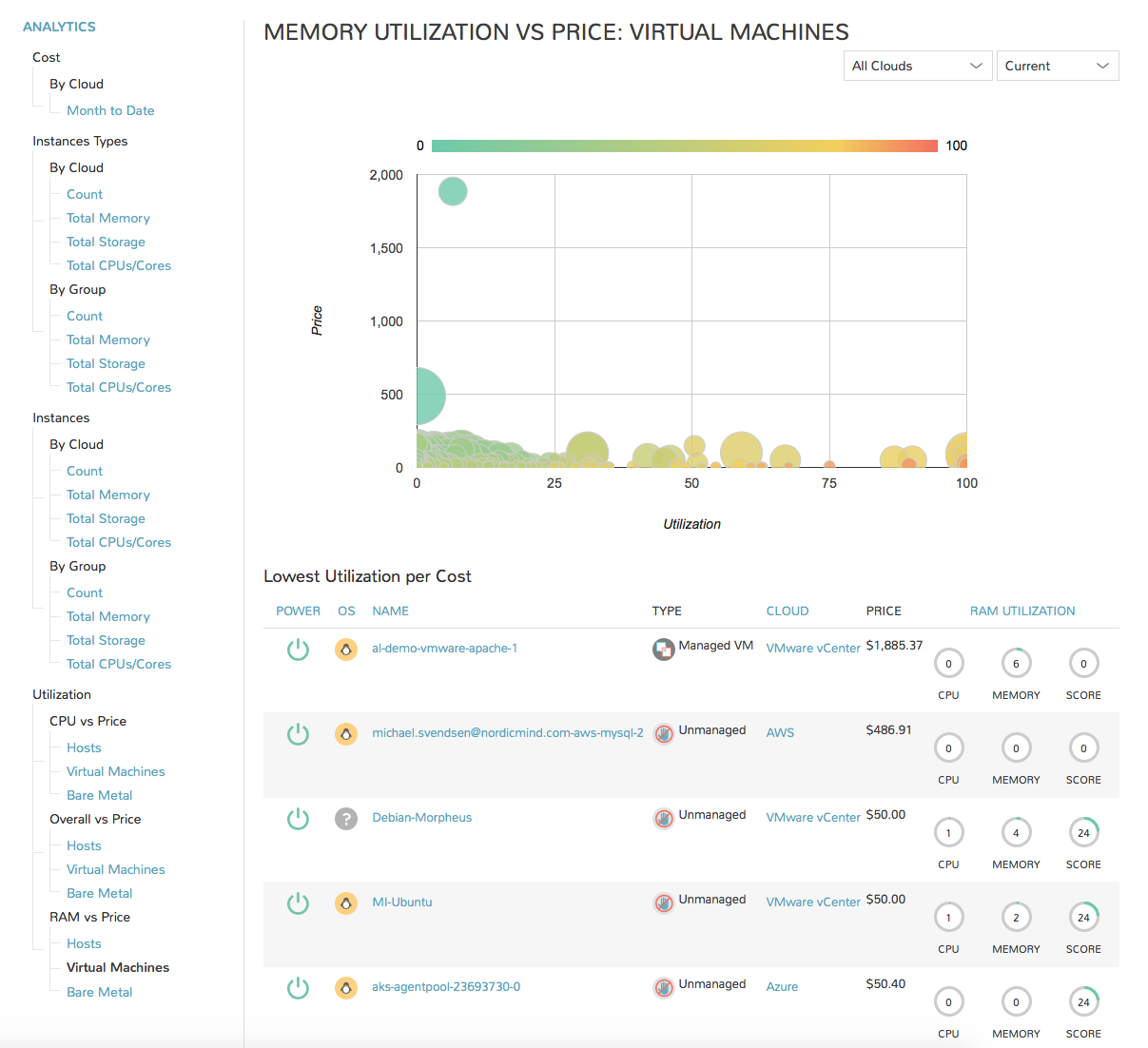 ../_images/analytics_mem_price.png